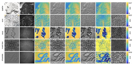  This grid of images shows the detail on a quarter, euro coin, bar of soap, music box and chocolate wrapper from, becoming more and more detailed from left to right.