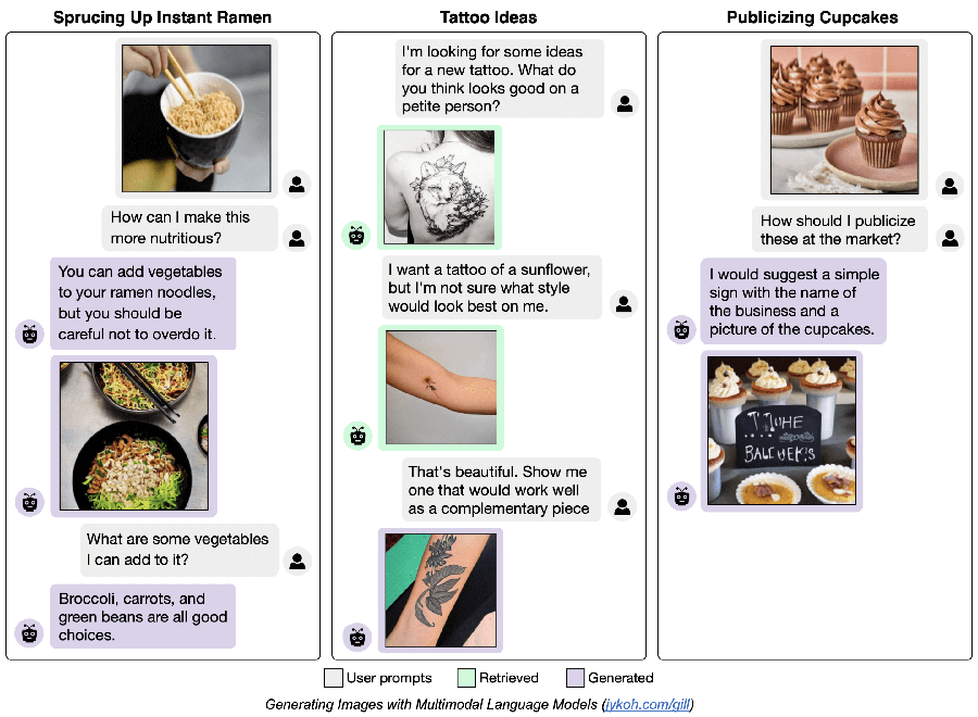  The image shows AI-generated images and text ideas for how to spruce up ramen noodles, ideas for tattoos, and publicizing cupcakes, showing user prompts.