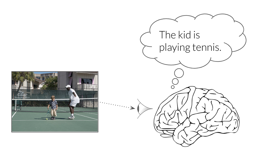  A photo of a young boy holding a tennis racket on a tennis court is on the left, while an illustrated brain on the right shows a thought bubble saying The kid is playing tennis.