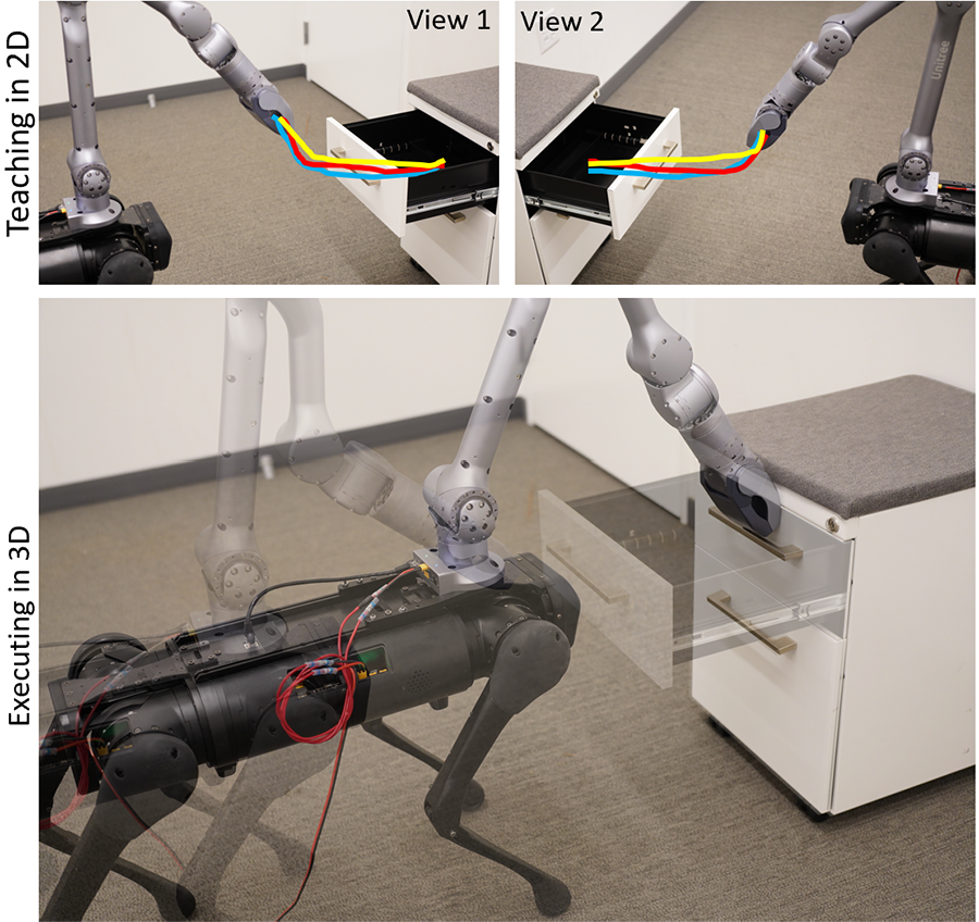  Three collaged photos show a robot near a drawer with hand-drawn trajectories for the path it would take to grasp a drawer. The final photo shows digitized versions of those trajectories.